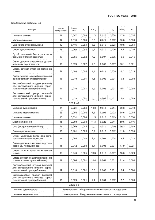 ГОСТ ISO 16958-2018