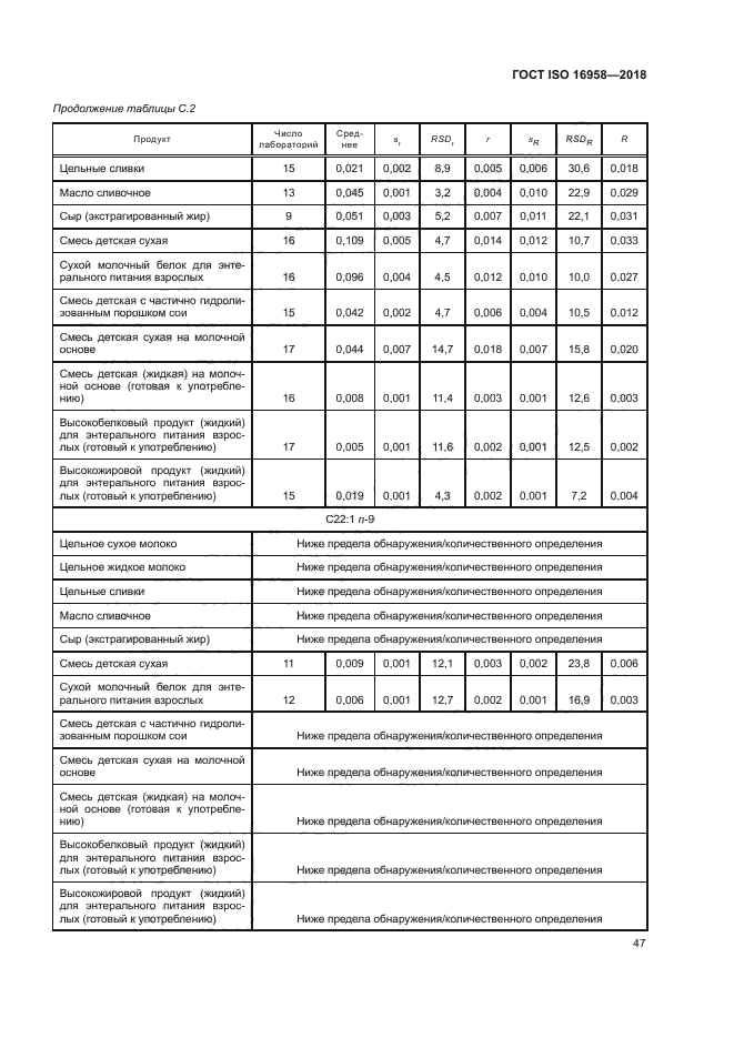 ГОСТ ISO 16958-2018