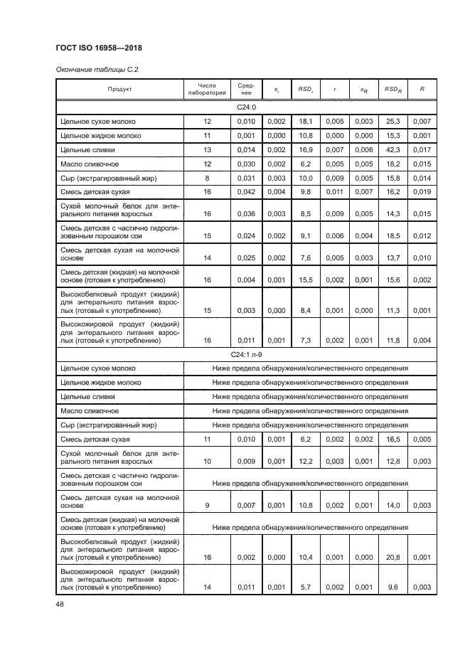 ГОСТ ISO 16958-2018