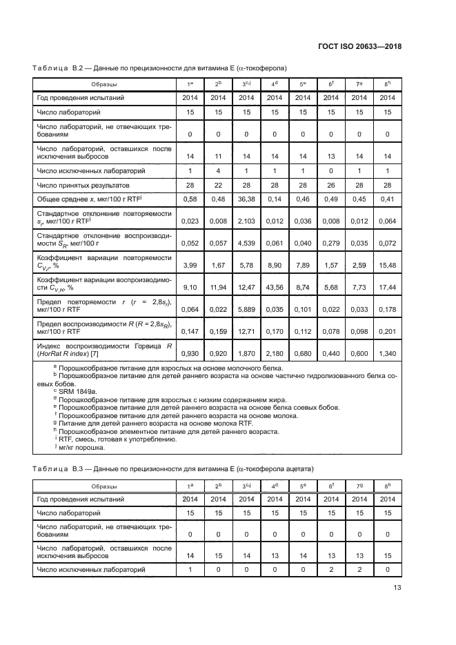 ГОСТ ISO 20633-2018