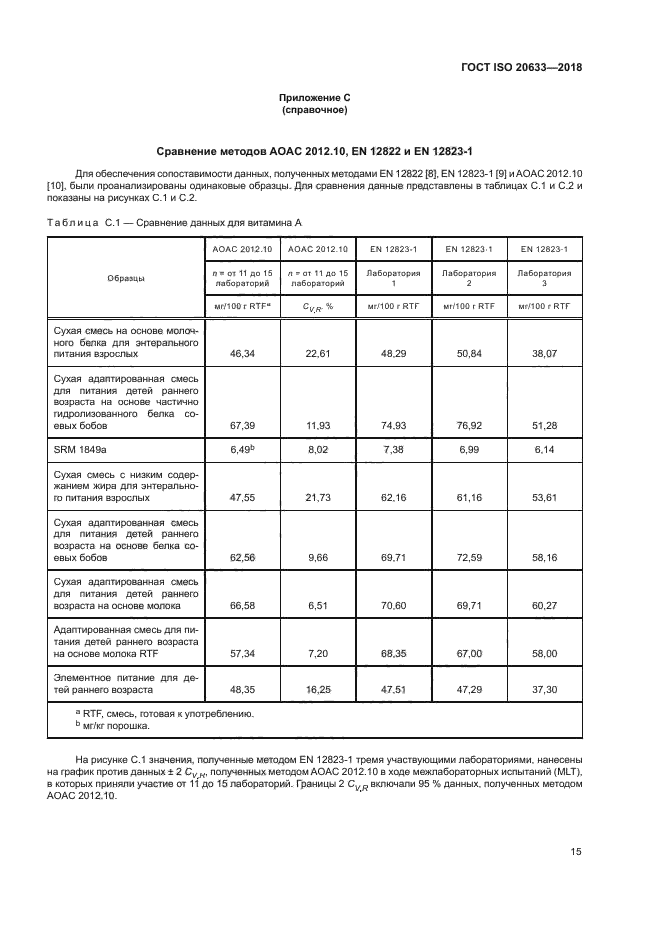 ГОСТ ISO 20633-2018