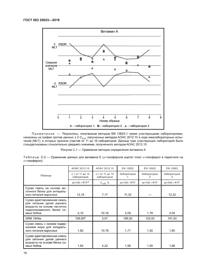 ГОСТ ISO 20633-2018