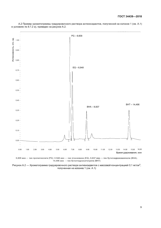 ГОСТ 34439-2018