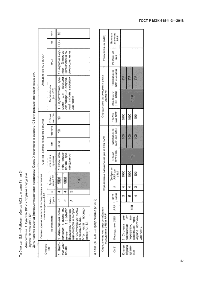 ГОСТ Р МЭК 61511-3-2018