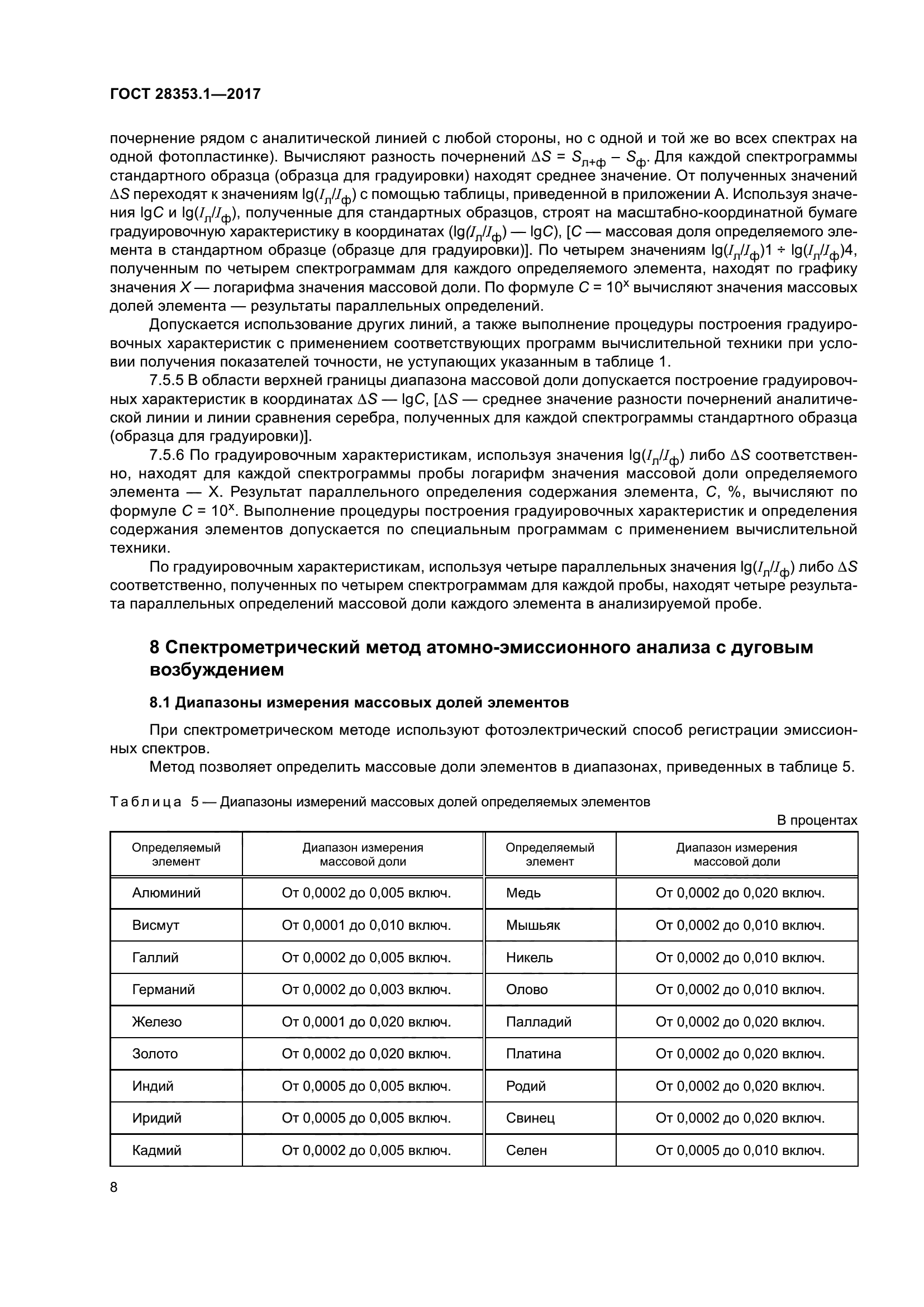 ГОСТ 28353.1-2017