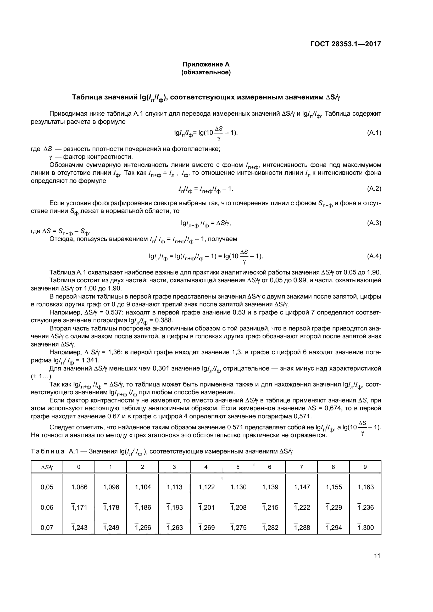 ГОСТ 28353.1-2017