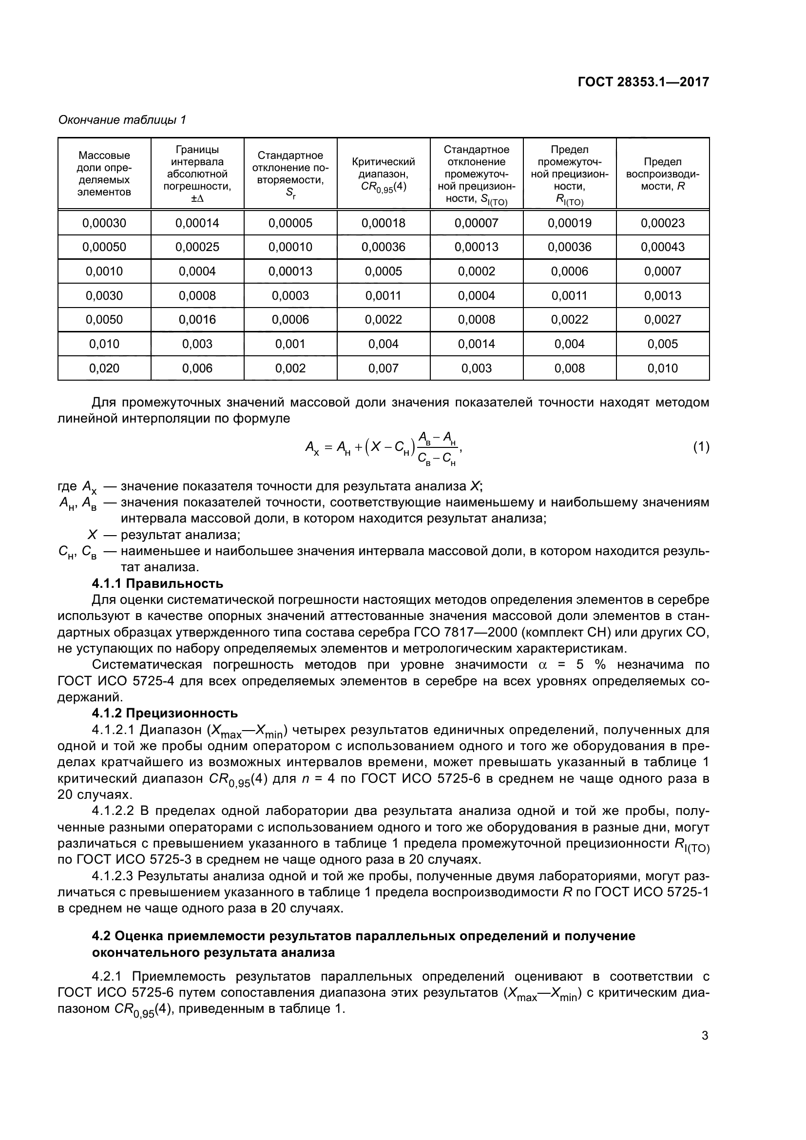 ГОСТ 28353.1-2017