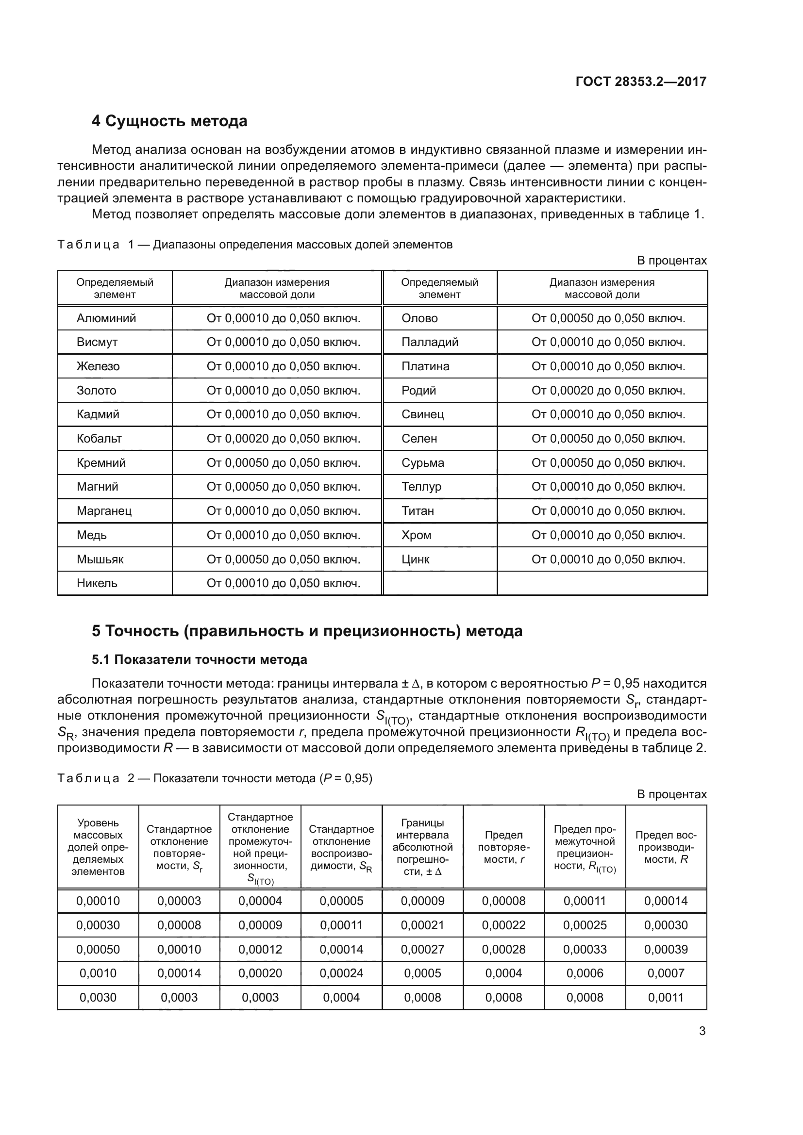 ГОСТ 28353.2-2017