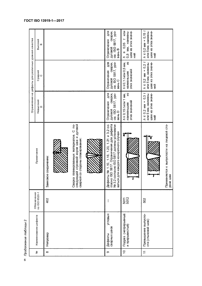 ГОСТ ISO 13919-1-2017