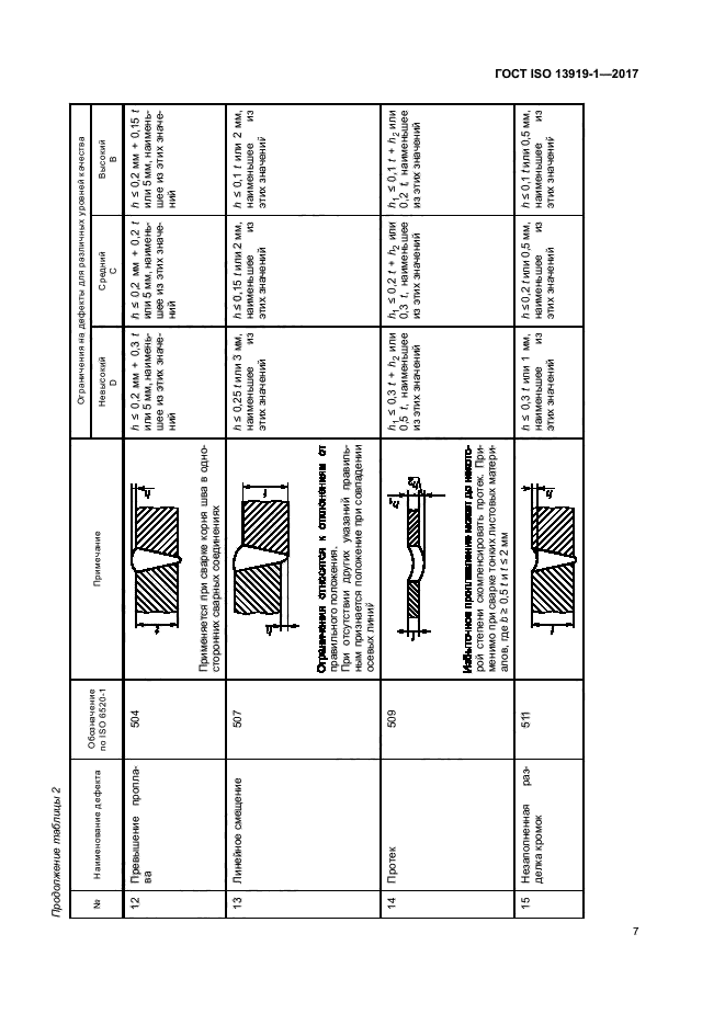 ГОСТ ISO 13919-1-2017