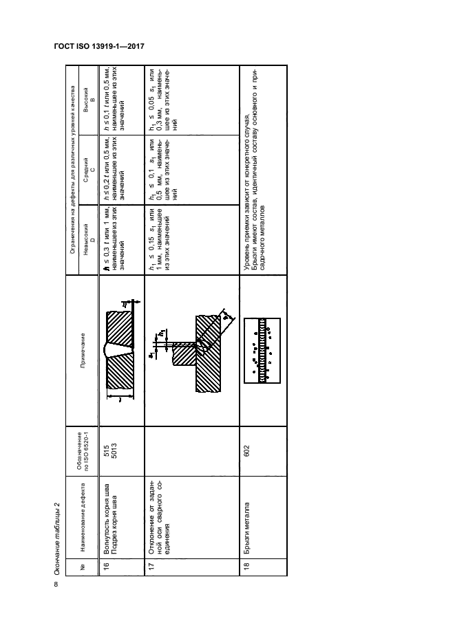 ГОСТ ISO 13919-1-2017