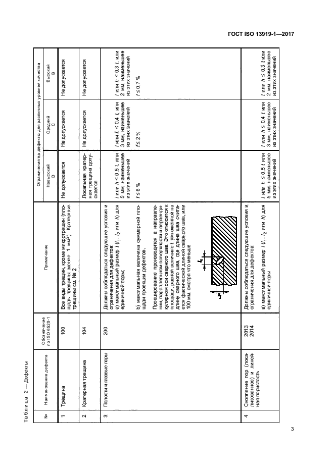 ГОСТ ISO 13919-1-2017