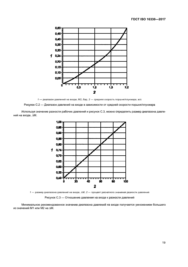 ГОСТ ISO 16330-2017