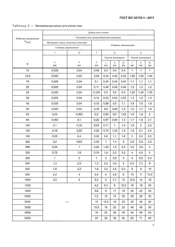 ГОСТ IEC 62135-1-2017