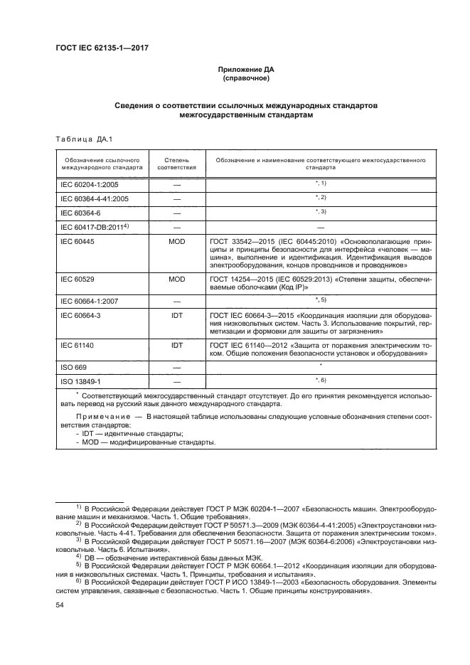 ГОСТ IEC 62135-1-2017