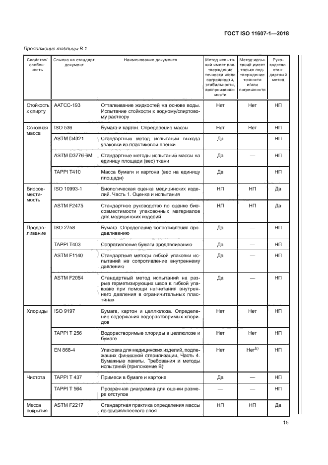 ГОСТ ISO 11607-1-2018