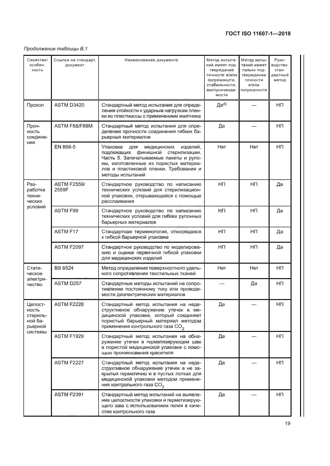 ГОСТ ISO 11607-1-2018