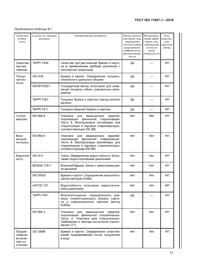 ГОСТ ISO 11607-1-2018