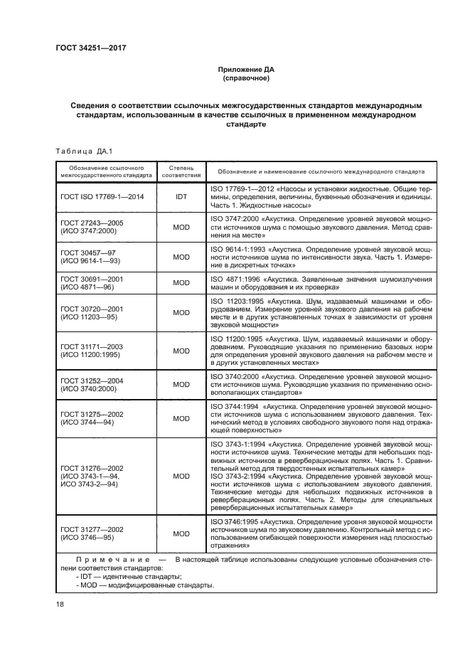 ГОСТ 34251-2017