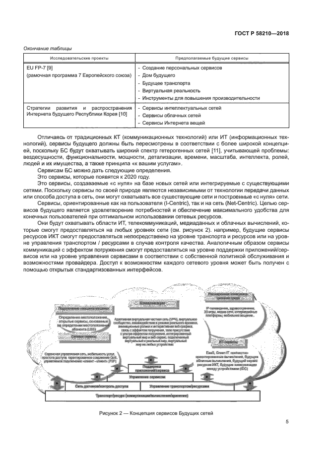 ГОСТ Р 58210-2018