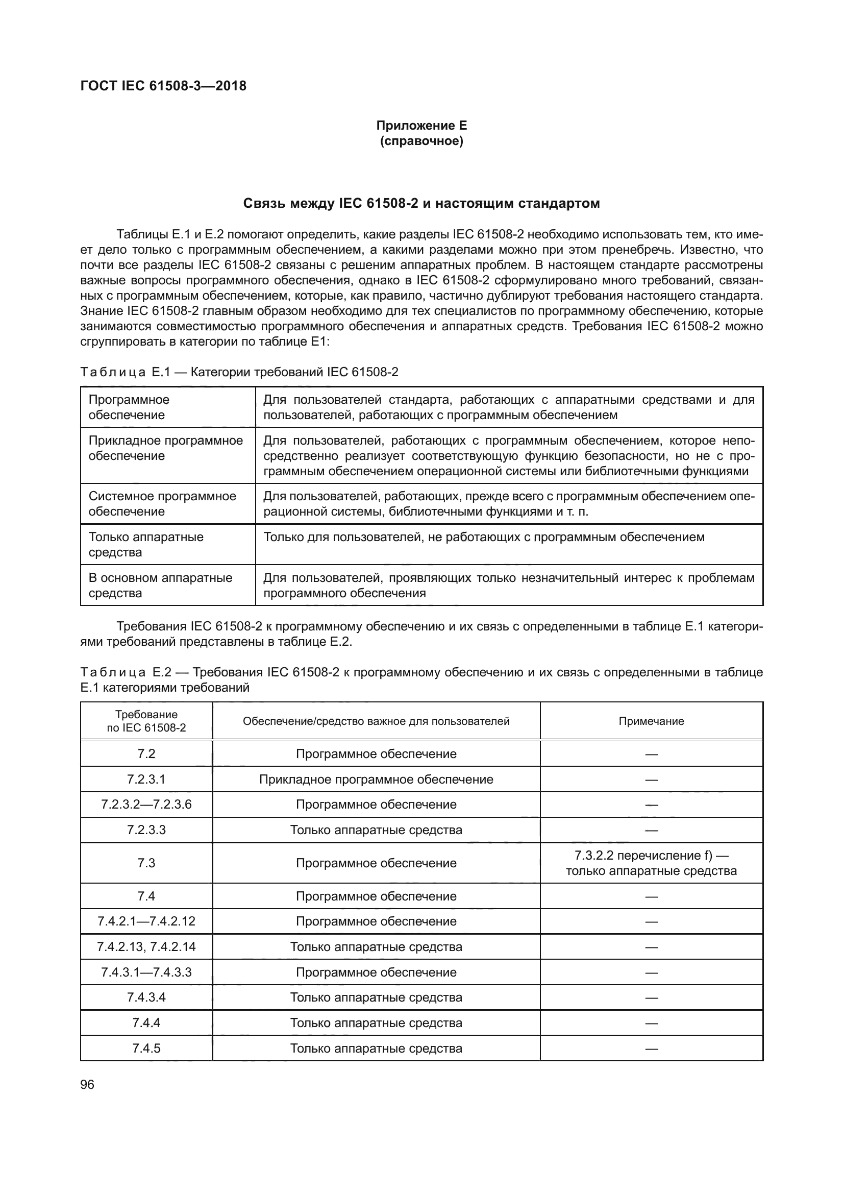 ГОСТ IEC 61508-3-2018