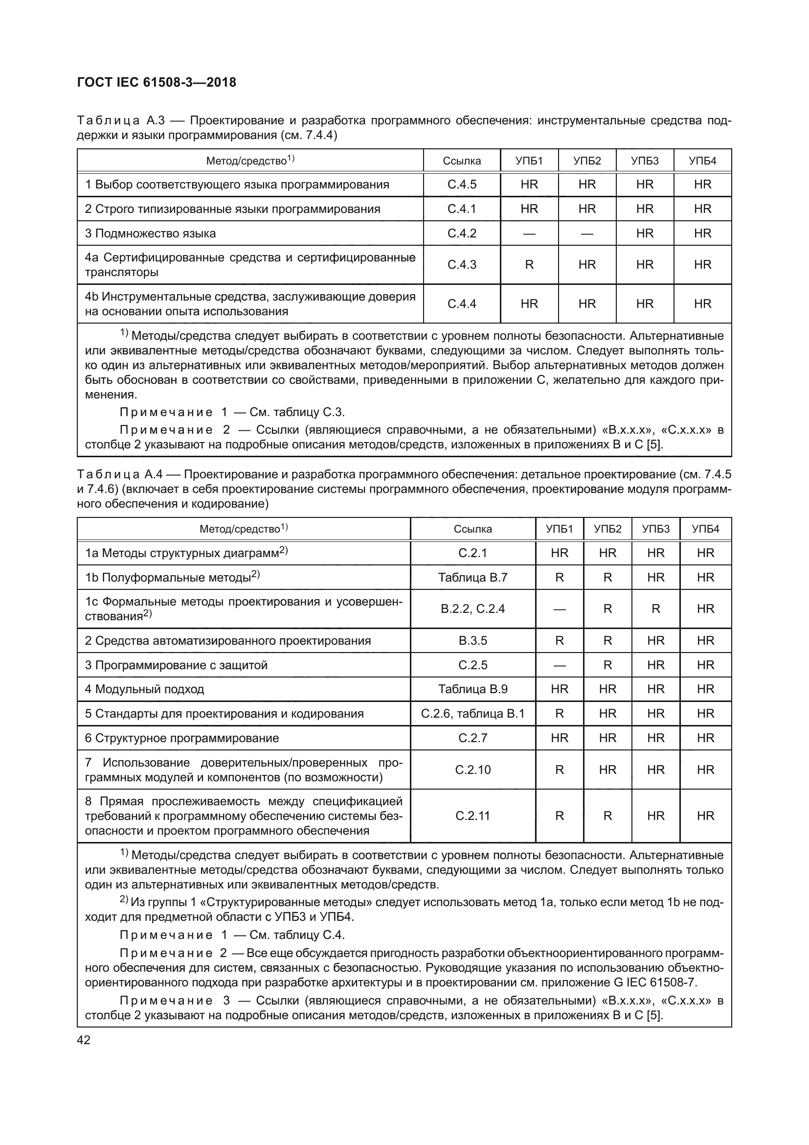 ГОСТ IEC 61508-3-2018