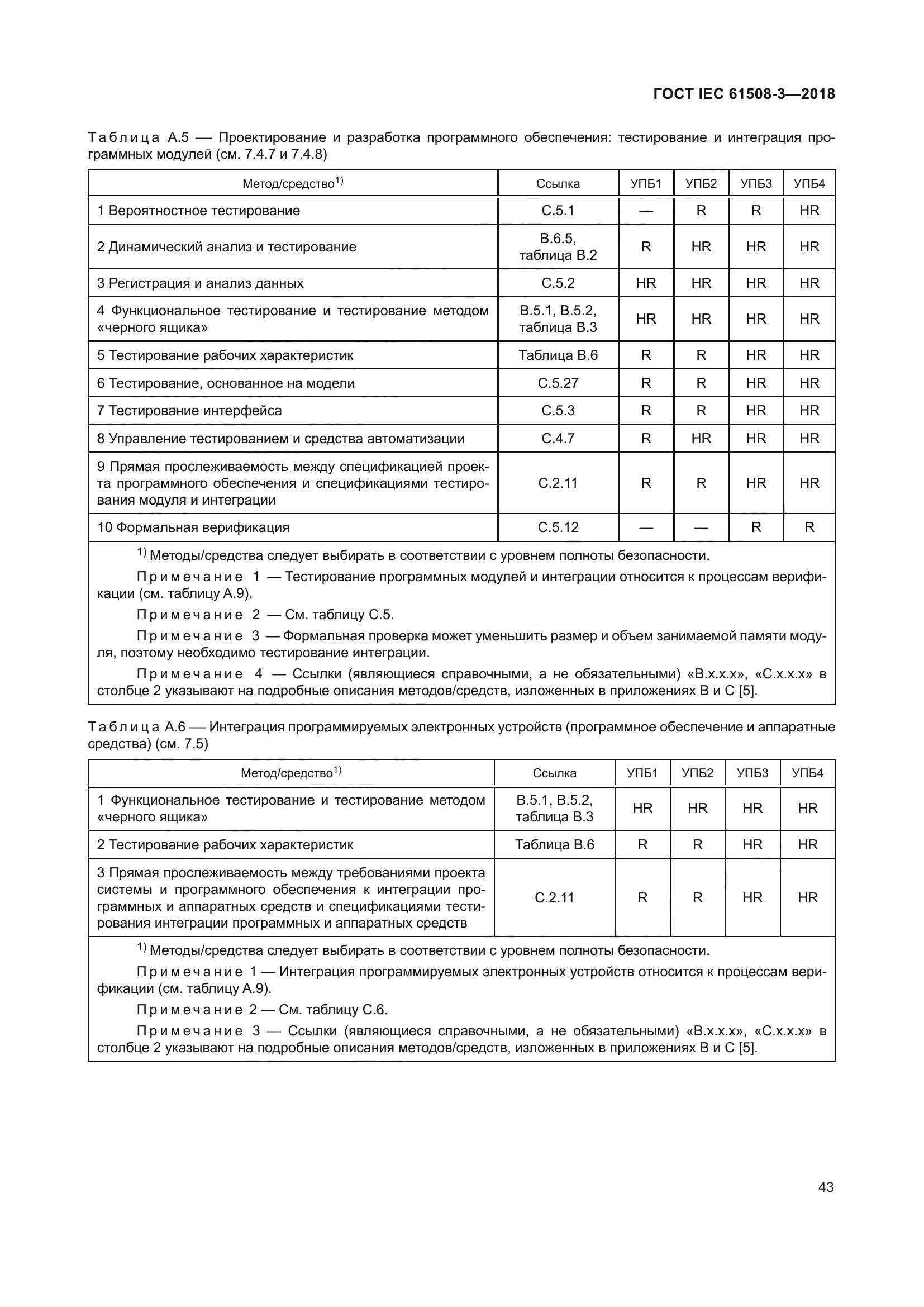 ГОСТ IEC 61508-3-2018