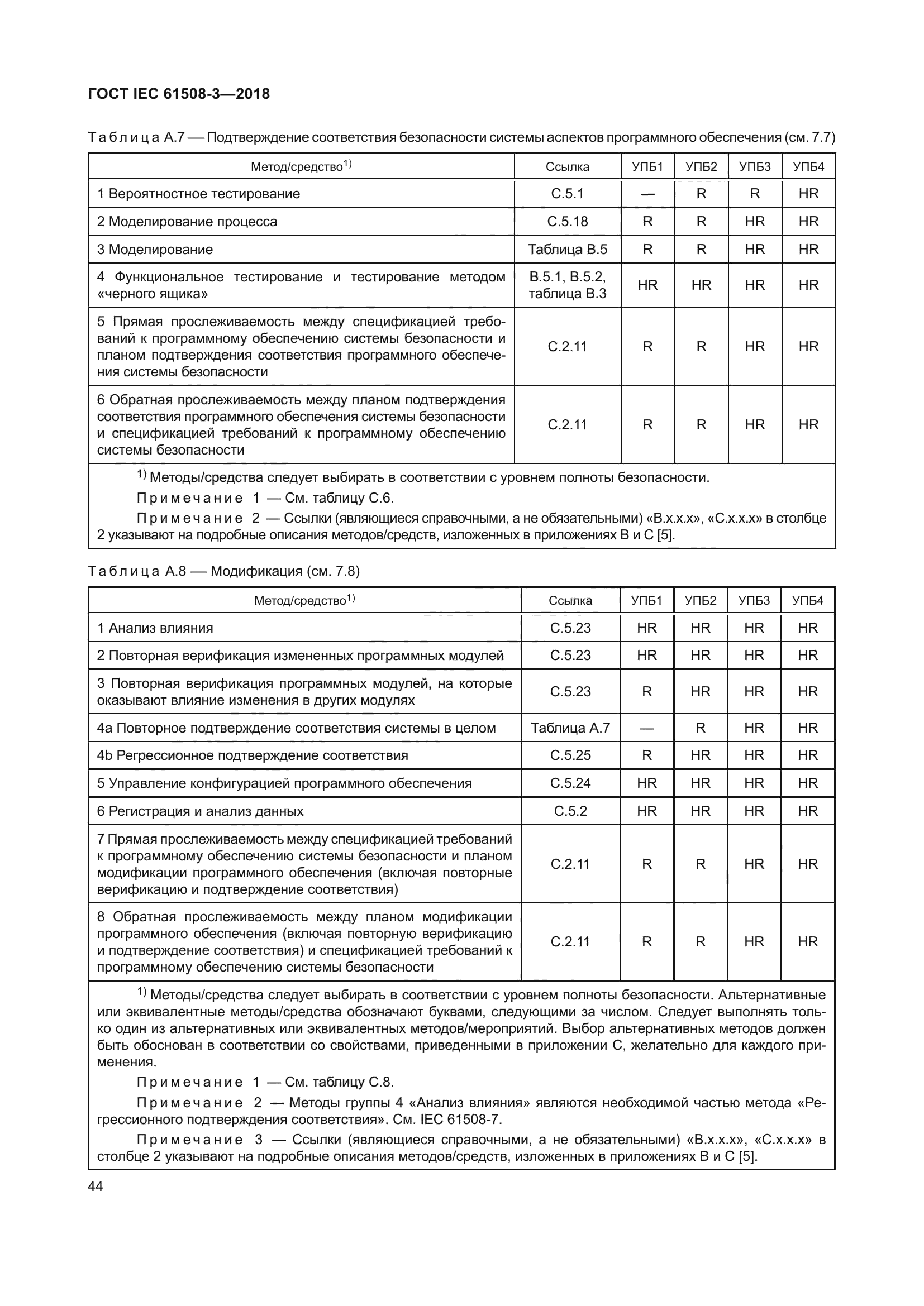 ГОСТ IEC 61508-3-2018