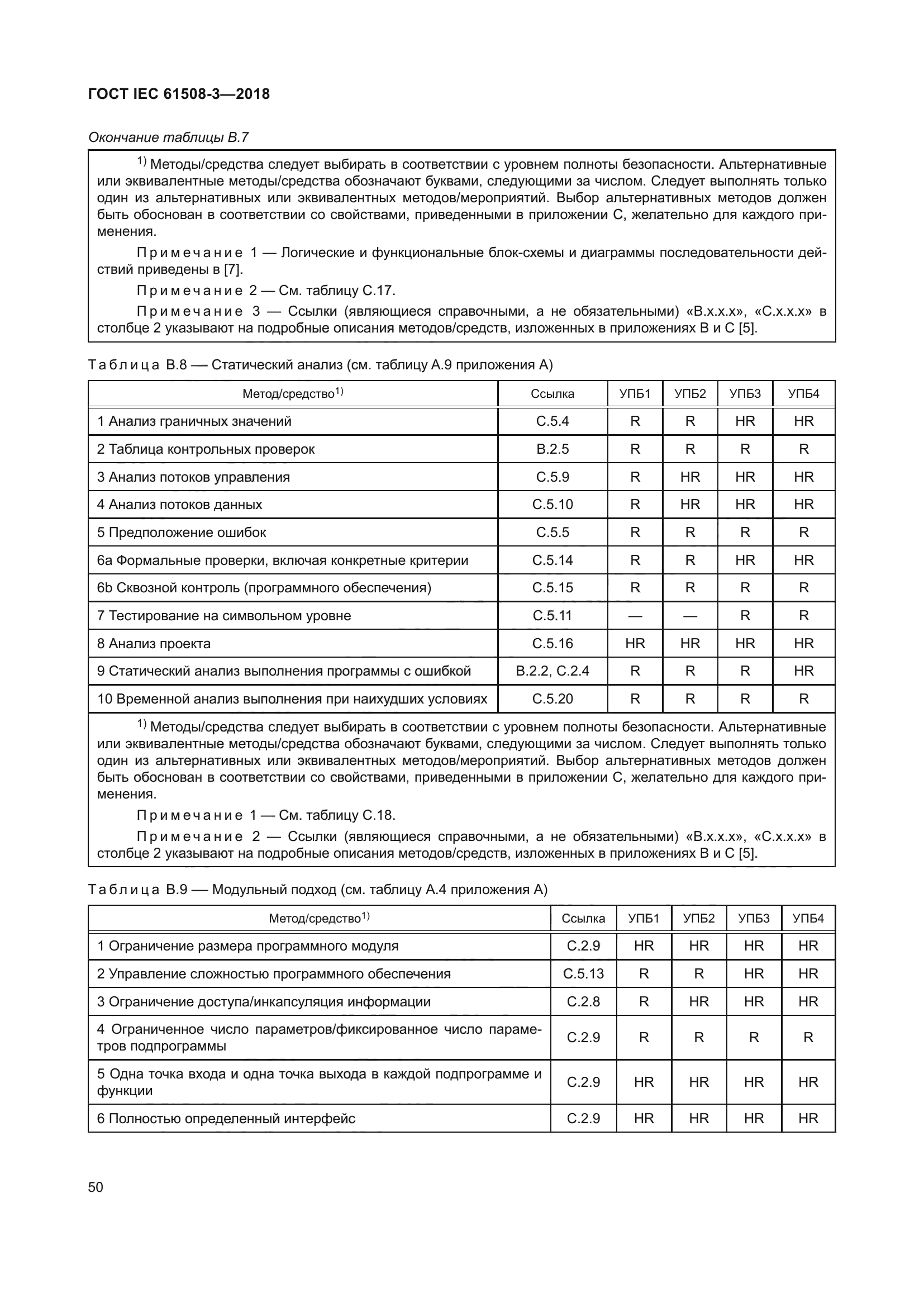 ГОСТ IEC 61508-3-2018