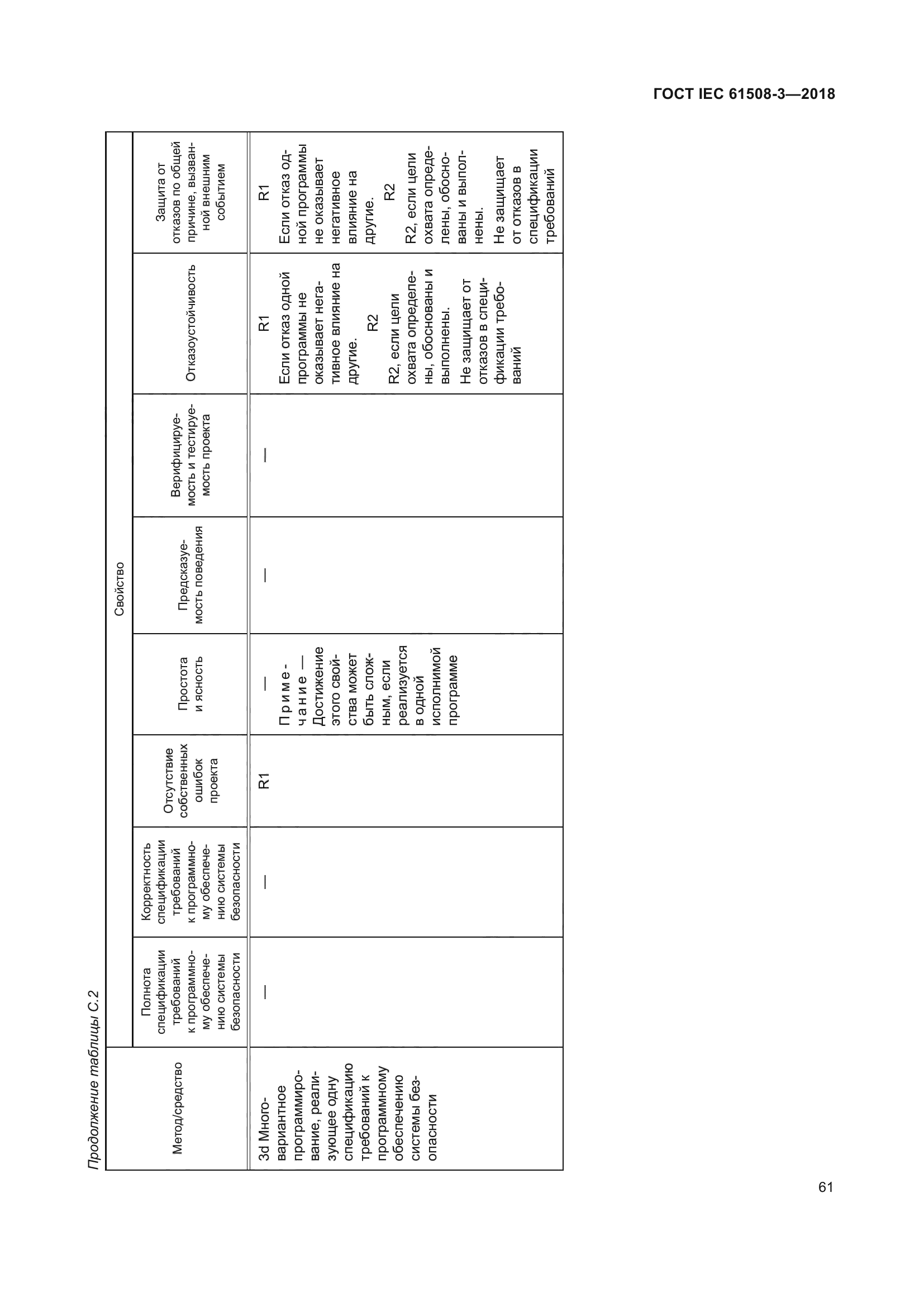 ГОСТ IEC 61508-3-2018