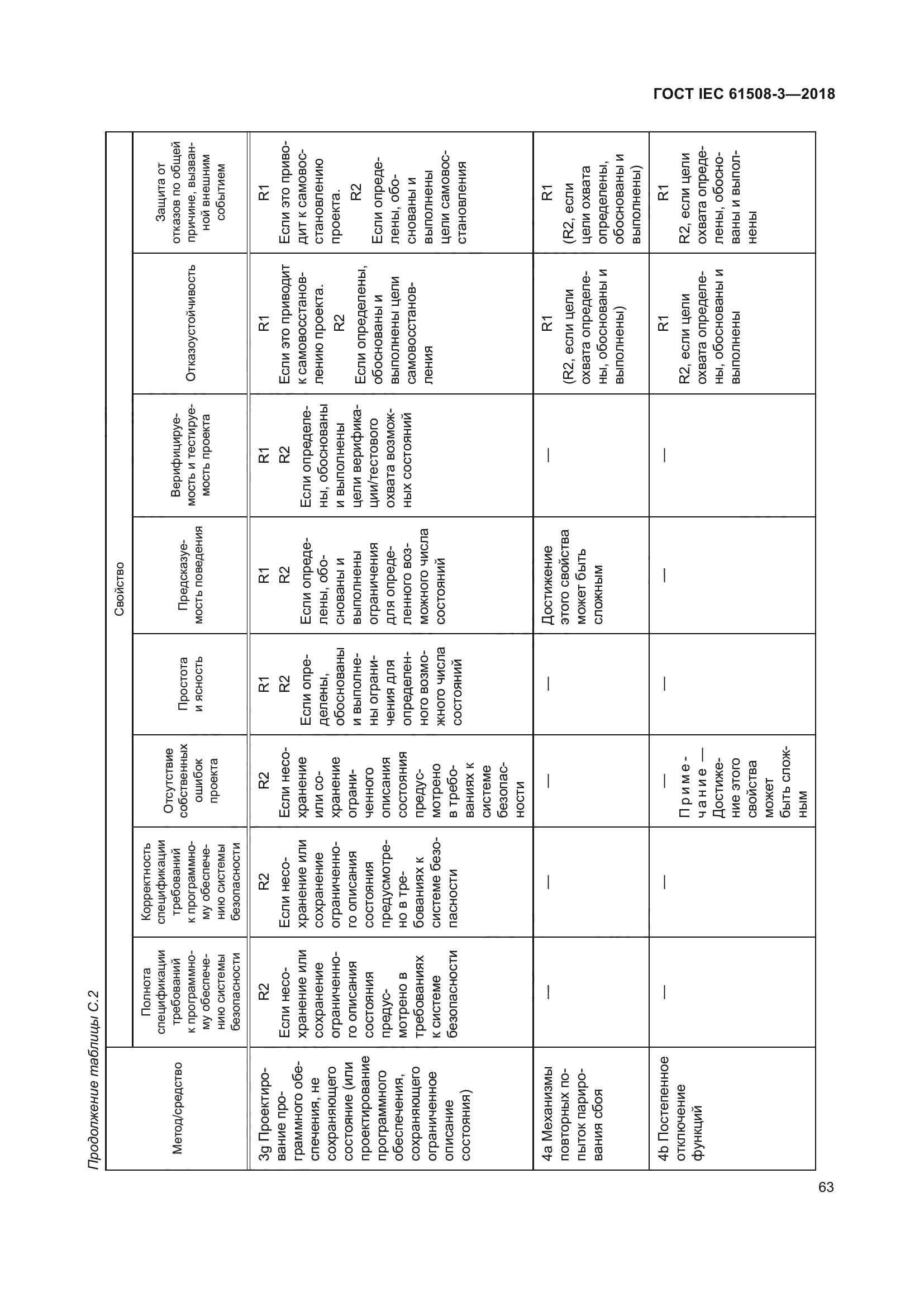 ГОСТ IEC 61508-3-2018