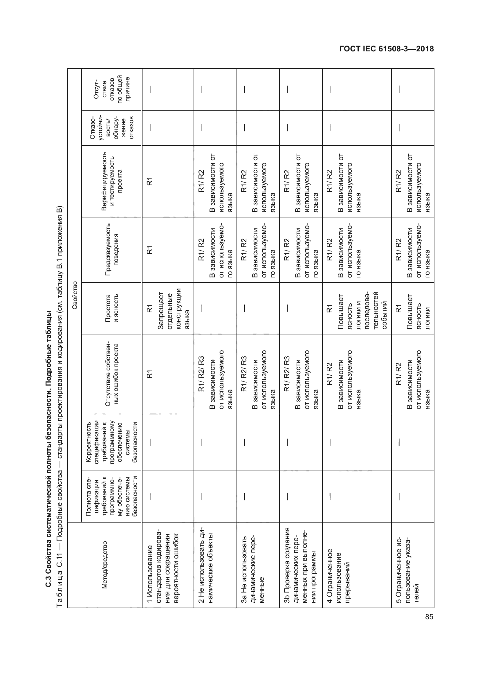 ГОСТ IEC 61508-3-2018