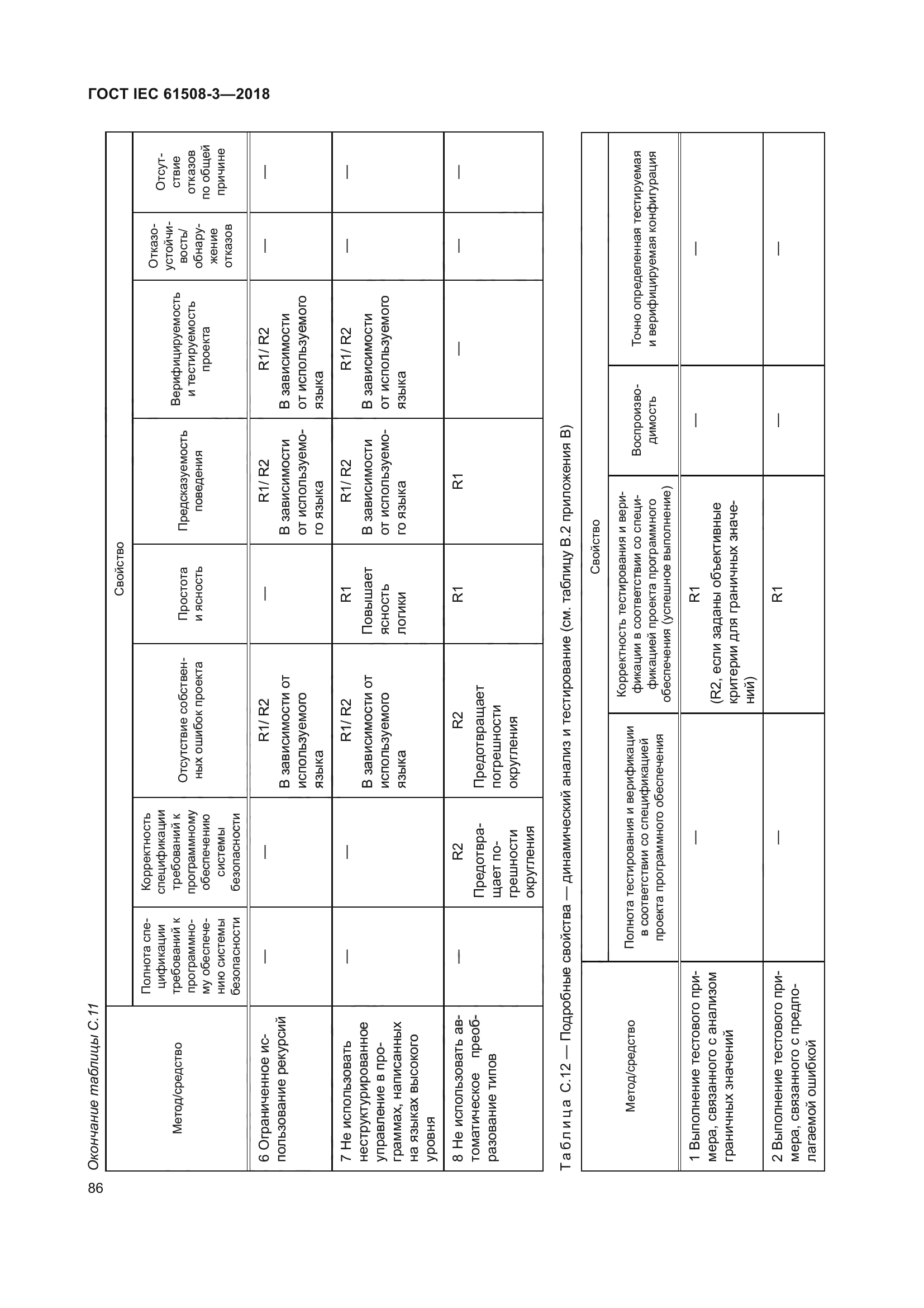 ГОСТ IEC 61508-3-2018