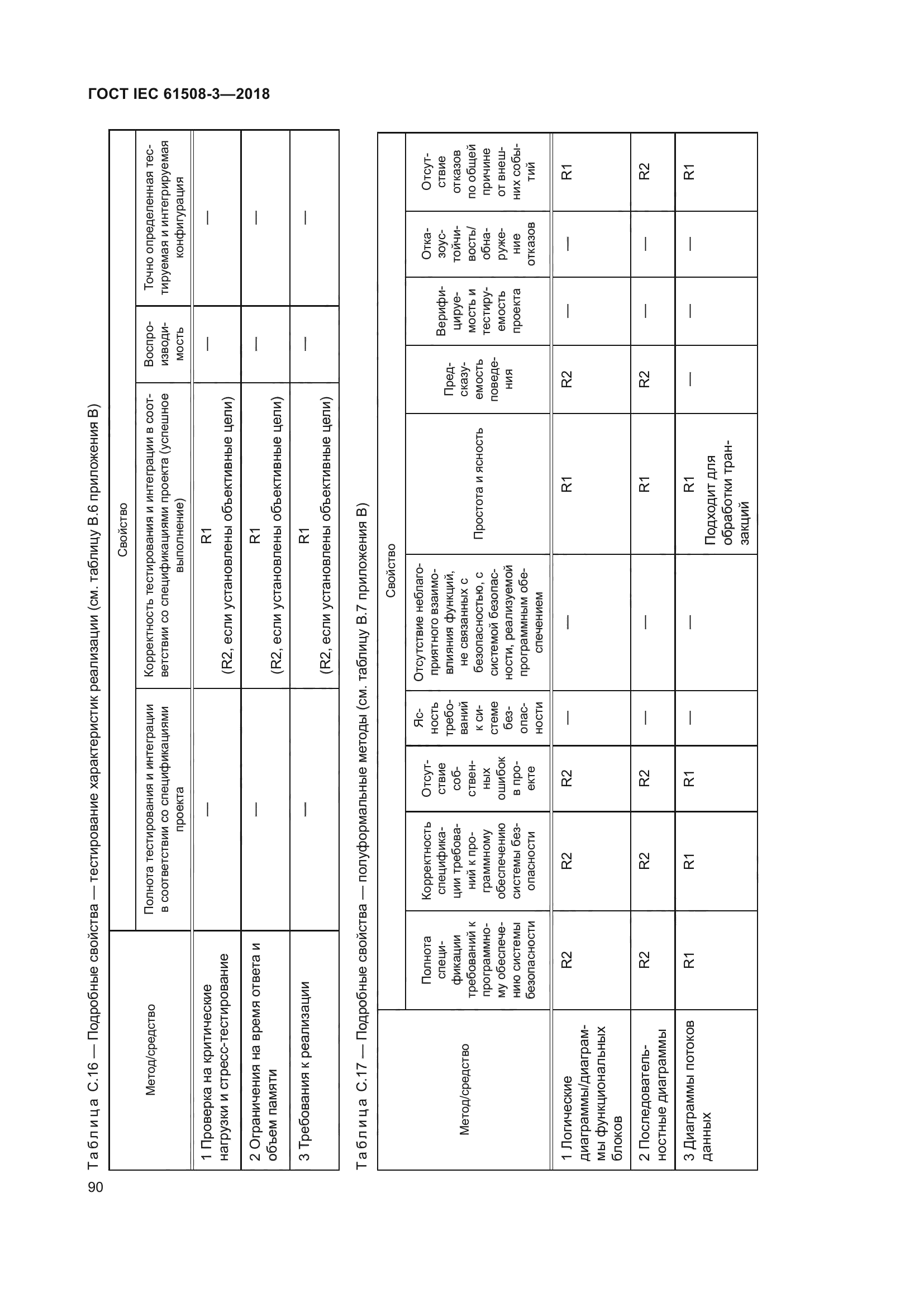 ГОСТ IEC 61508-3-2018