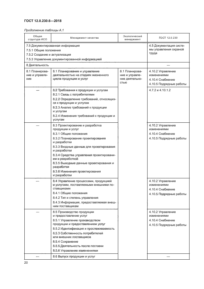 ГОСТ 12.0.230.6-2018