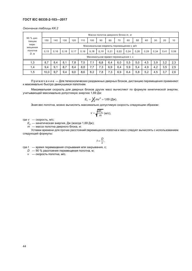 ГОСТ IEC 60335-2-103-2017