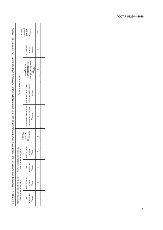 ГОСТ Р 58224-2018