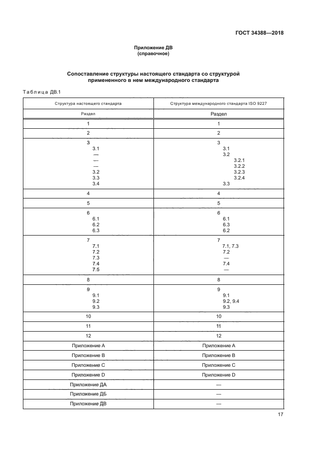 ГОСТ 34388-2018