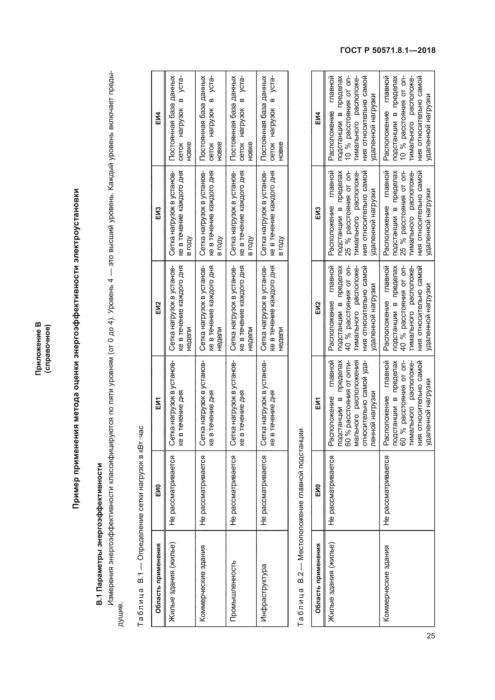 ГОСТ Р 50571.8.1-2018