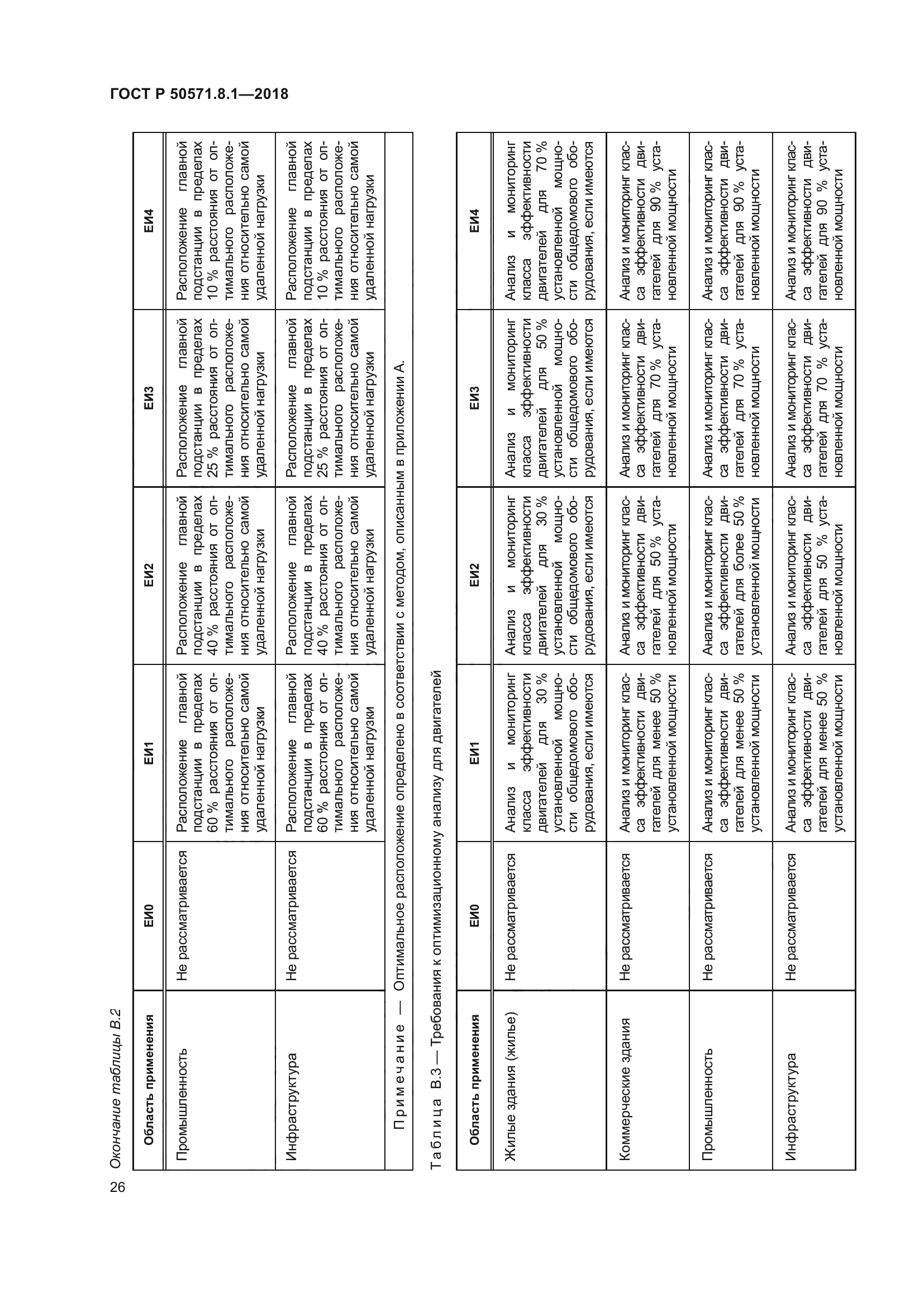 ГОСТ Р 50571.8.1-2018