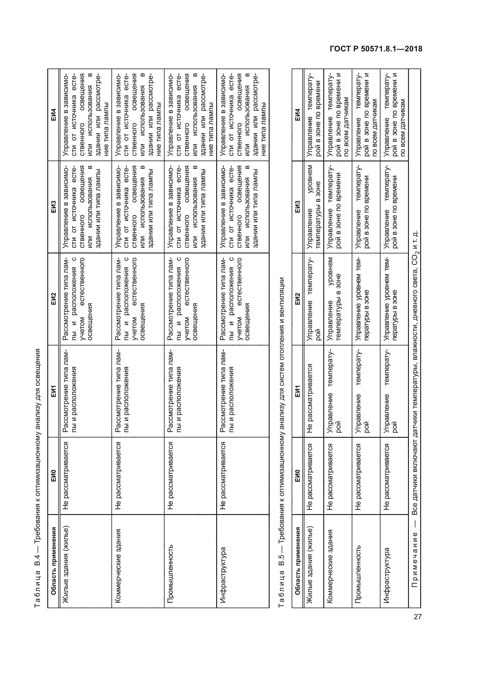 ГОСТ Р 50571.8.1-2018