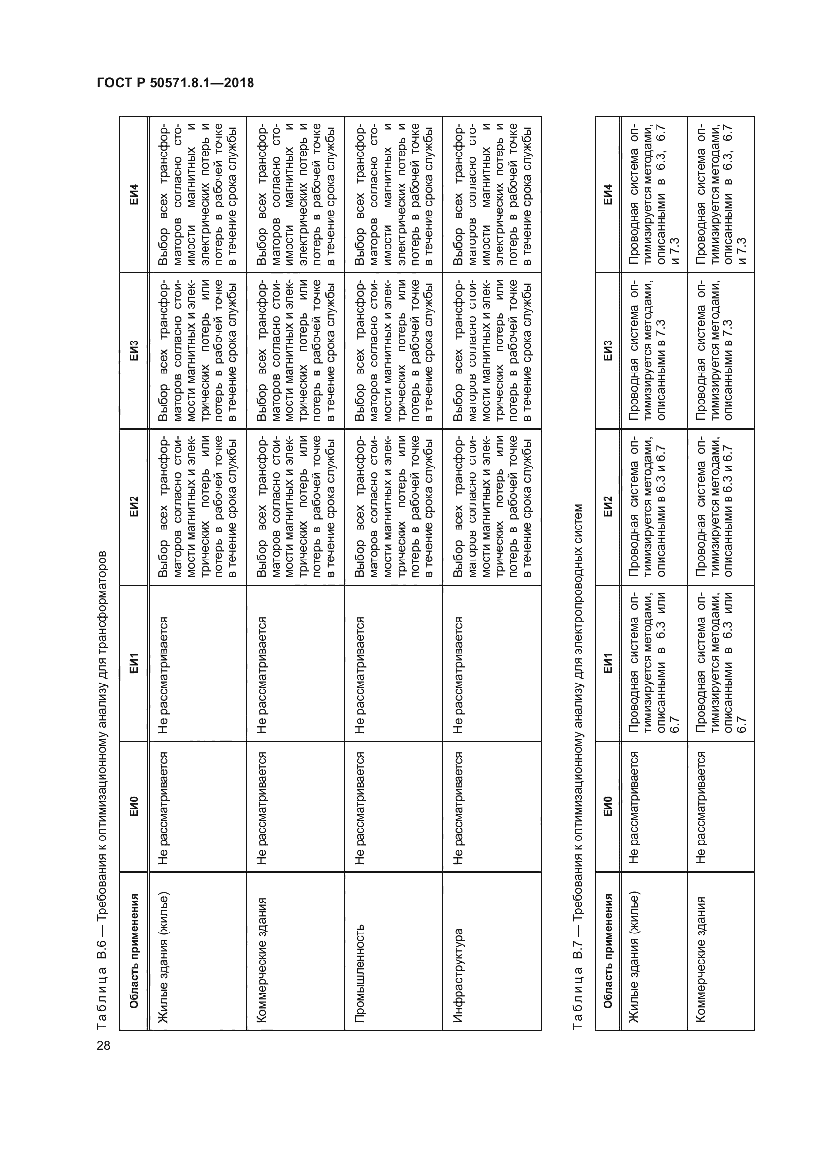 ГОСТ Р 50571.8.1-2018