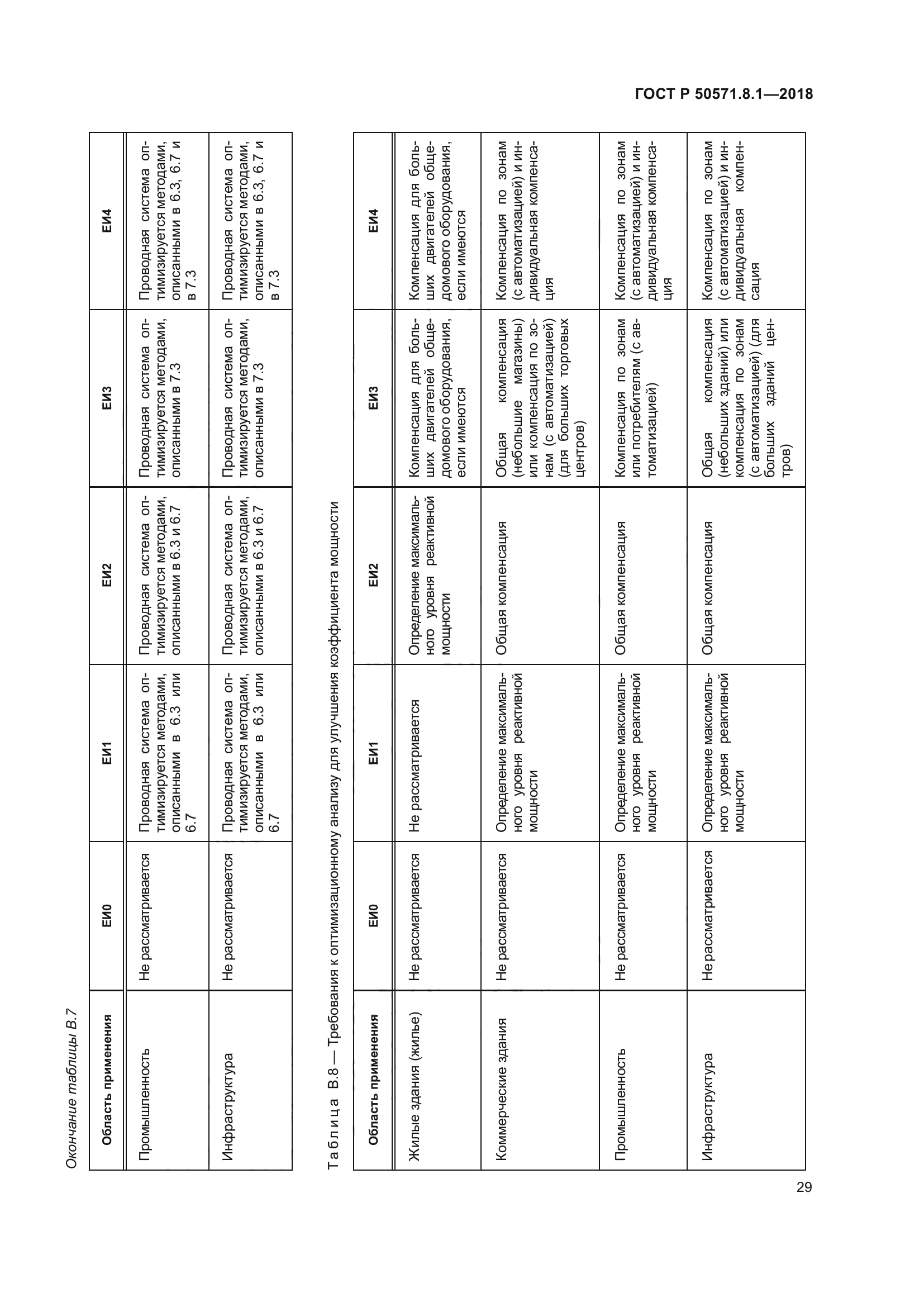 ГОСТ Р 50571.8.1-2018