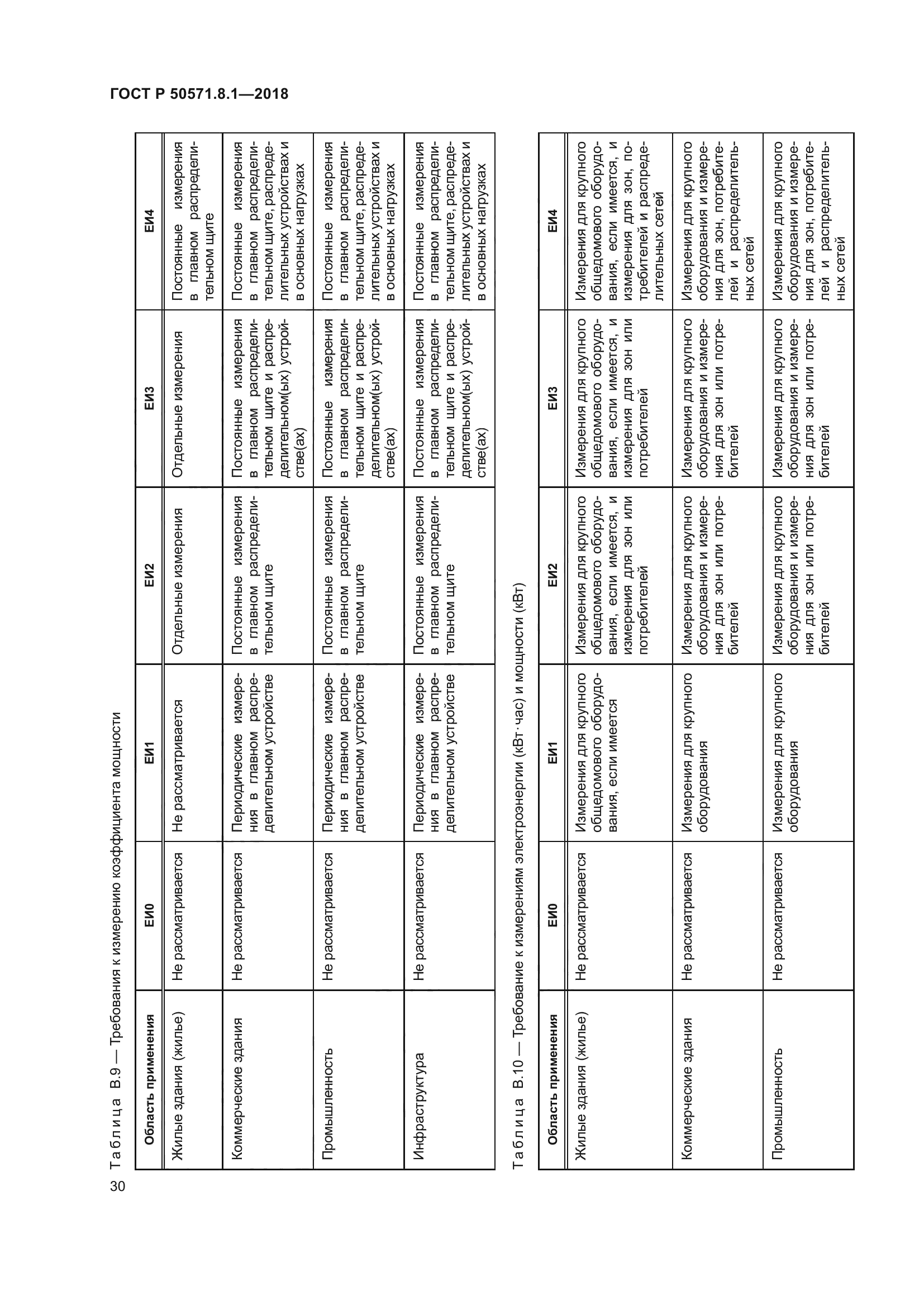 ГОСТ Р 50571.8.1-2018