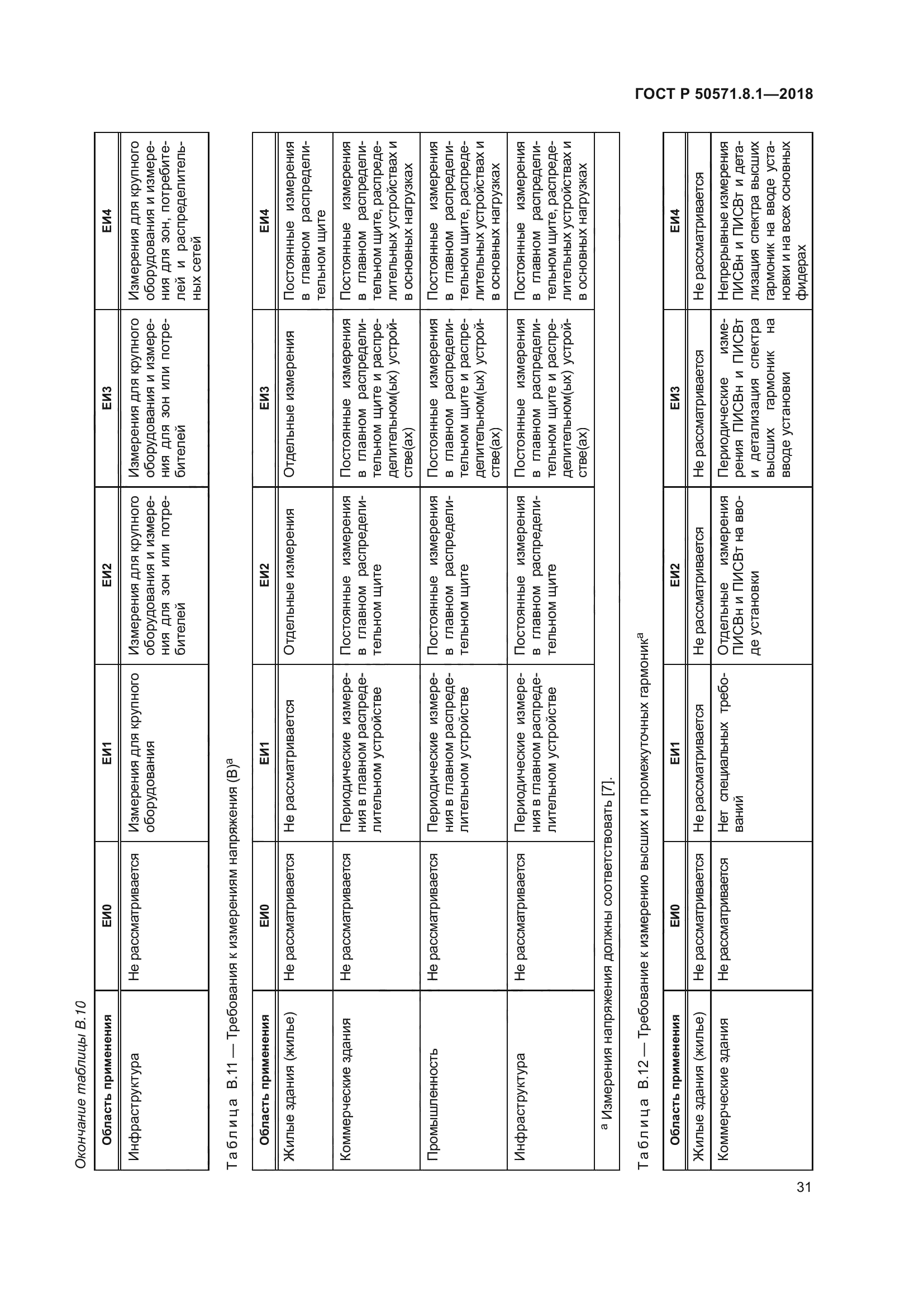 ГОСТ Р 50571.8.1-2018