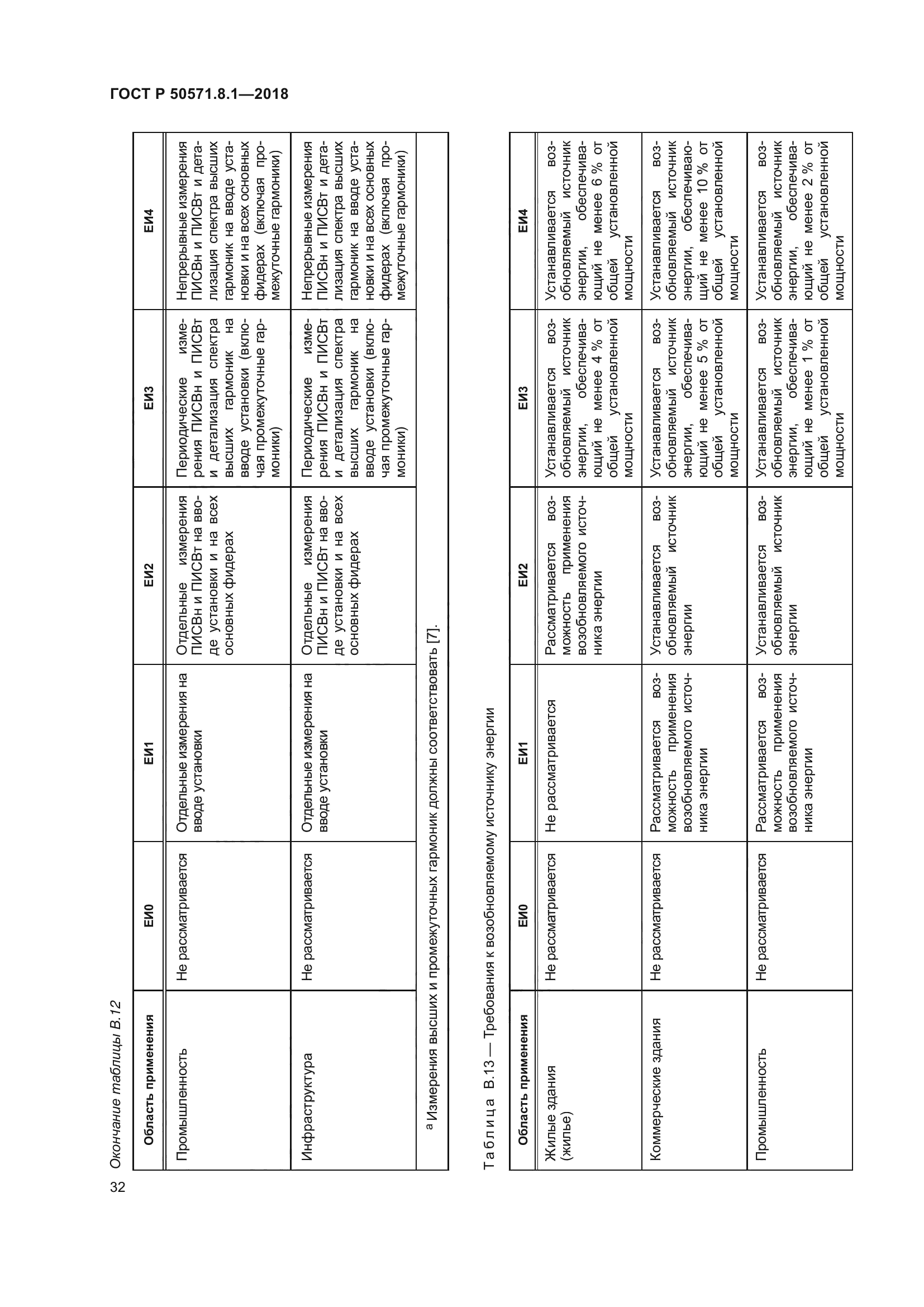 ГОСТ Р 50571.8.1-2018