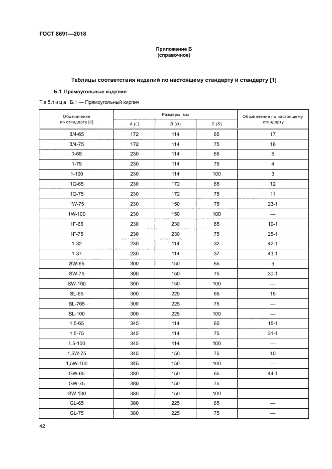 ГОСТ 8691-2018