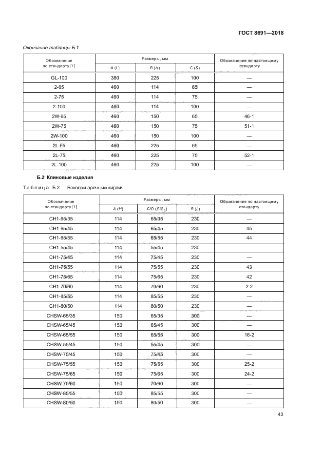 ГОСТ 8691-2018