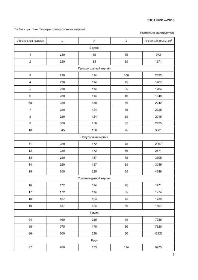 ГОСТ 8691-2018