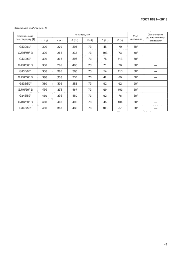 ГОСТ 8691-2018